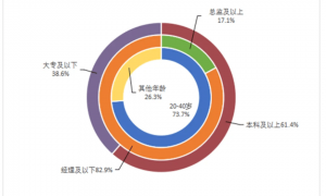 独家｜快手前高管涉贪1.4亿，创下大厂贪腐新纪录
